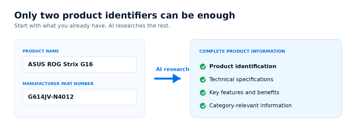 Product name and manufacturer part number are used by AI research to create complete product information